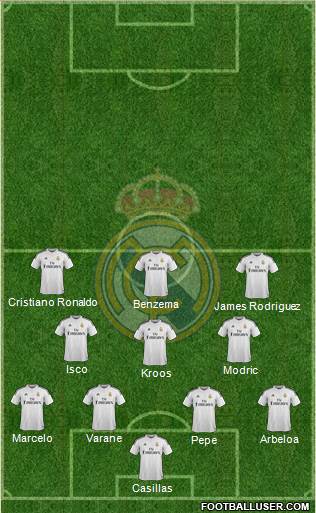 Real Madrid C.F. Formation 2014