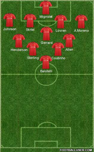 Liverpool Formation 2014