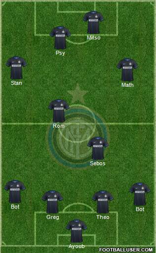 F.C. Internazionale Formation 2014