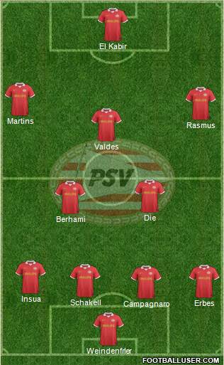 PSV Formation 2014