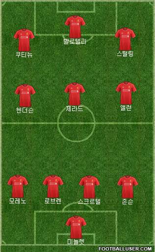 Liverpool Formation 2014