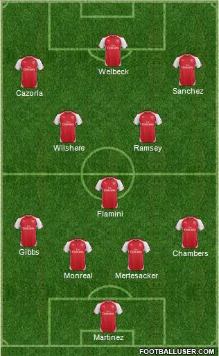Arsenal Formation 2014