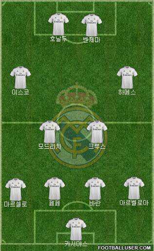Real Madrid C.F. Formation 2014