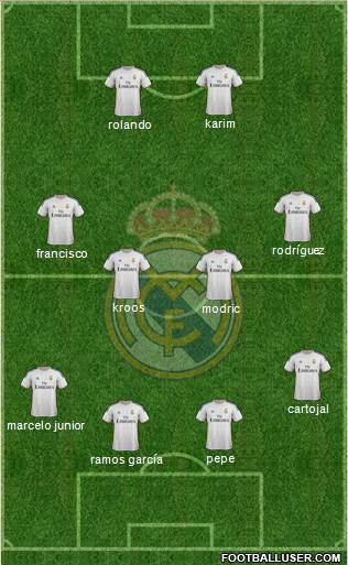 R. Madrid Castilla Formation 2014