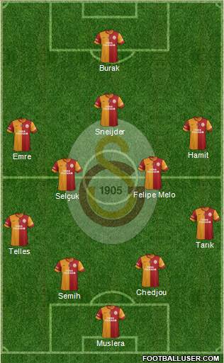 Galatasaray SK Formation 2014