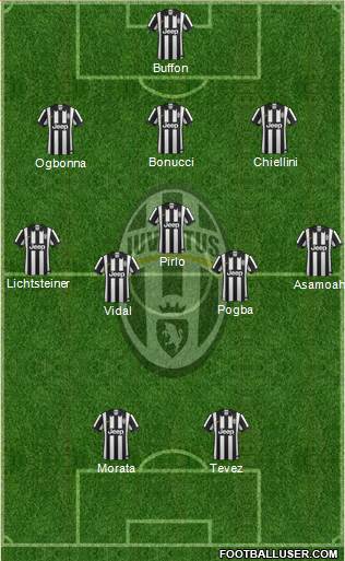 Juventus Formation 2014