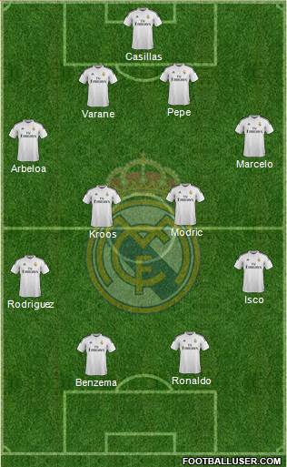 Real Madrid C.F. Formation 2014
