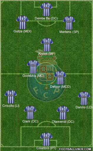 Futebol Clube do Porto - SAD Formation 2014