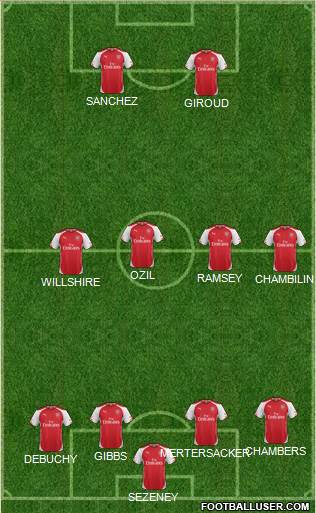 Arsenal Formation 2014