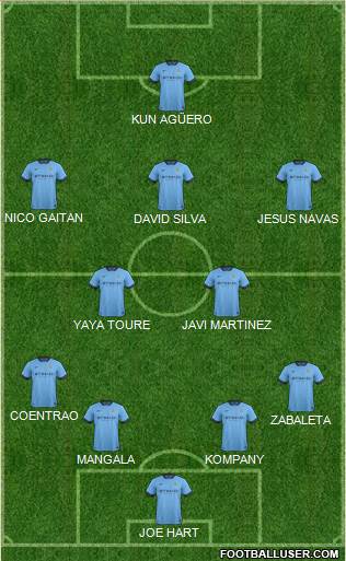 Manchester City Formation 2014