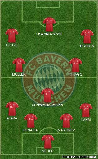 FC Bayern München Formation 2014