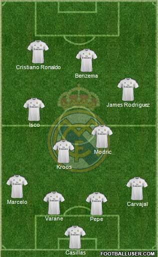 Real Madrid C.F. Formation 2014