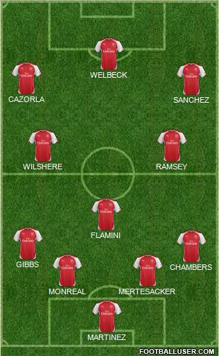 Arsenal Formation 2014