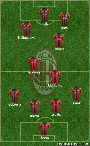 A.C. Milan Formation 2014
