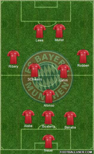 FC Bayern München Formation 2014