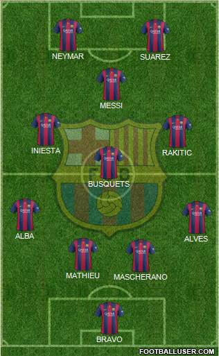 F.C. Barcelona Formation 2014