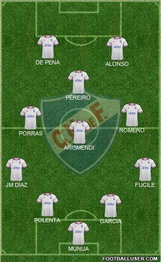 Club Nacional de Football Formation 2014