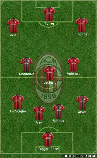 A.C. Milan Formation 2014