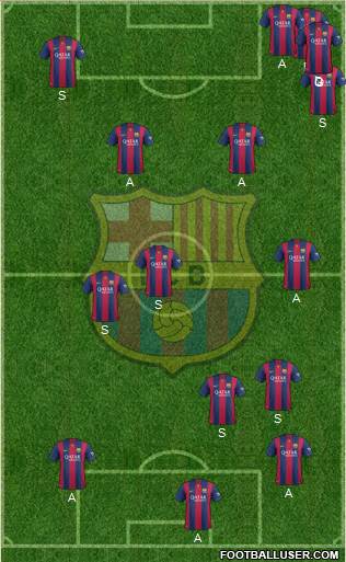 F.C. Barcelona Formation 2014