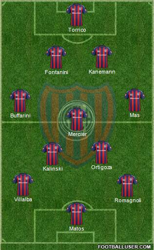 San Lorenzo de Almagro Formation 2014