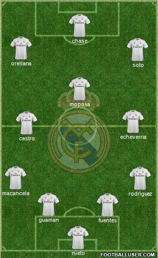 Real Madrid C.F. Formation 2014