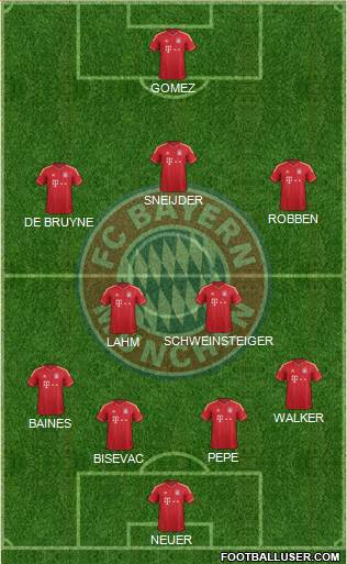 FC Bayern München Formation 2014