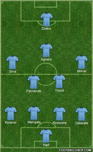 Manchester City Formation 2014