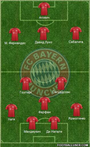 FC Bayern München Formation 2014