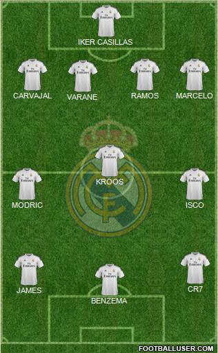 Real Madrid C.F. Formation 2014