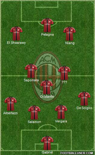 A.C. Milan Formation 2014