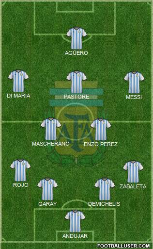 Argentina Formation 2014