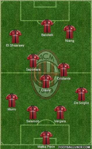 A.C. Milan Formation 2014