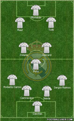 Real Madrid C.F. Formation 2014