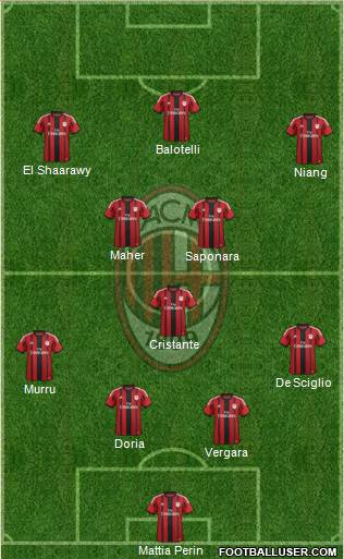 A.C. Milan Formation 2014