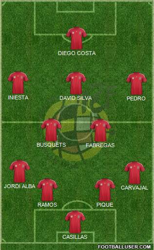 Spain Formation 2014