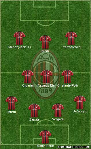 A.C. Milan Formation 2014