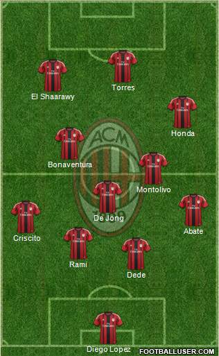 A.C. Milan Formation 2014