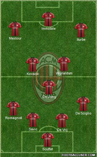 A.C. Milan Formation 2014