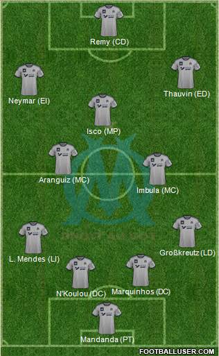 Olympique de Marseille Formation 2014