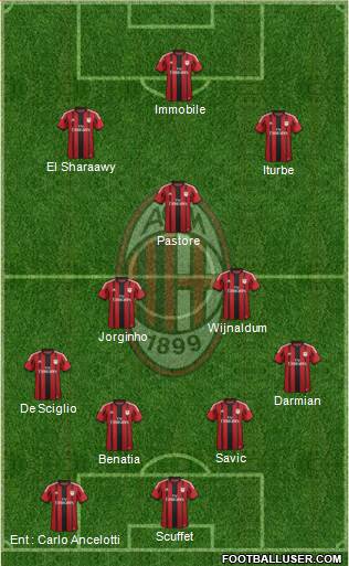 A.C. Milan Formation 2014