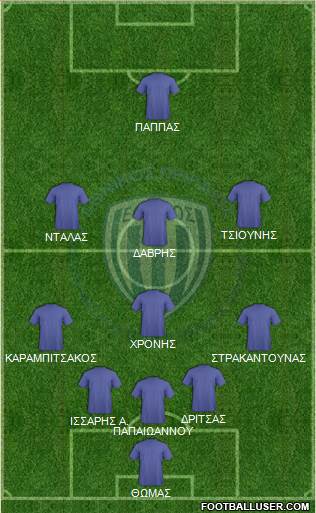Ethnikos Piraeus Formation 2014