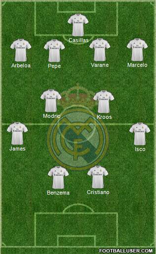 Real Madrid C.F. Formation 2014