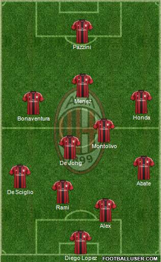 A.C. Milan Formation 2014