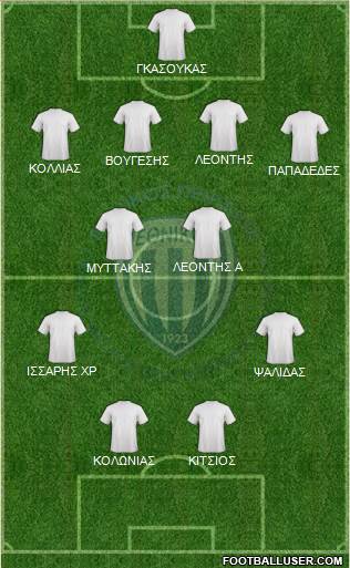 Ethnikos Piraeus Formation 2014