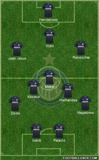 F.C. Internazionale Formation 2014
