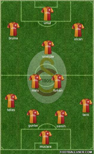 Galatasaray SK Formation 2014