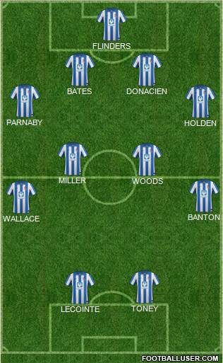 Hartlepool United 4-4-2 football formation