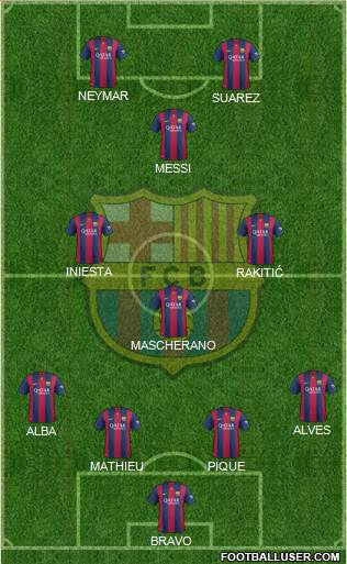 F.C. Barcelona Formation 2014