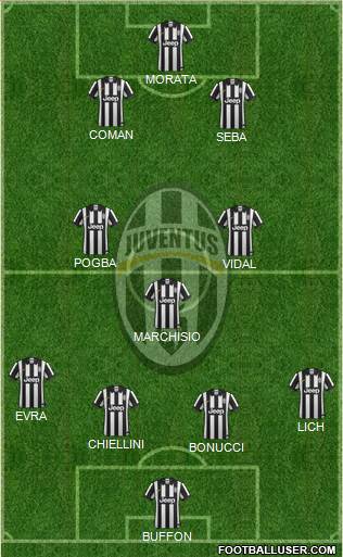 Juventus Formation 2014