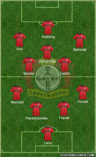 Bayer 04 Leverkusen Formation 2014